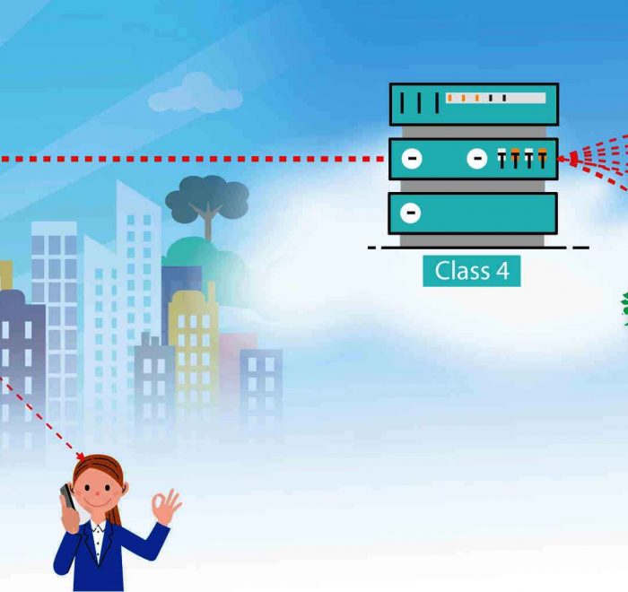 Class-5-Softswtich-Class-4-Softswitch-VoIP-softswitch